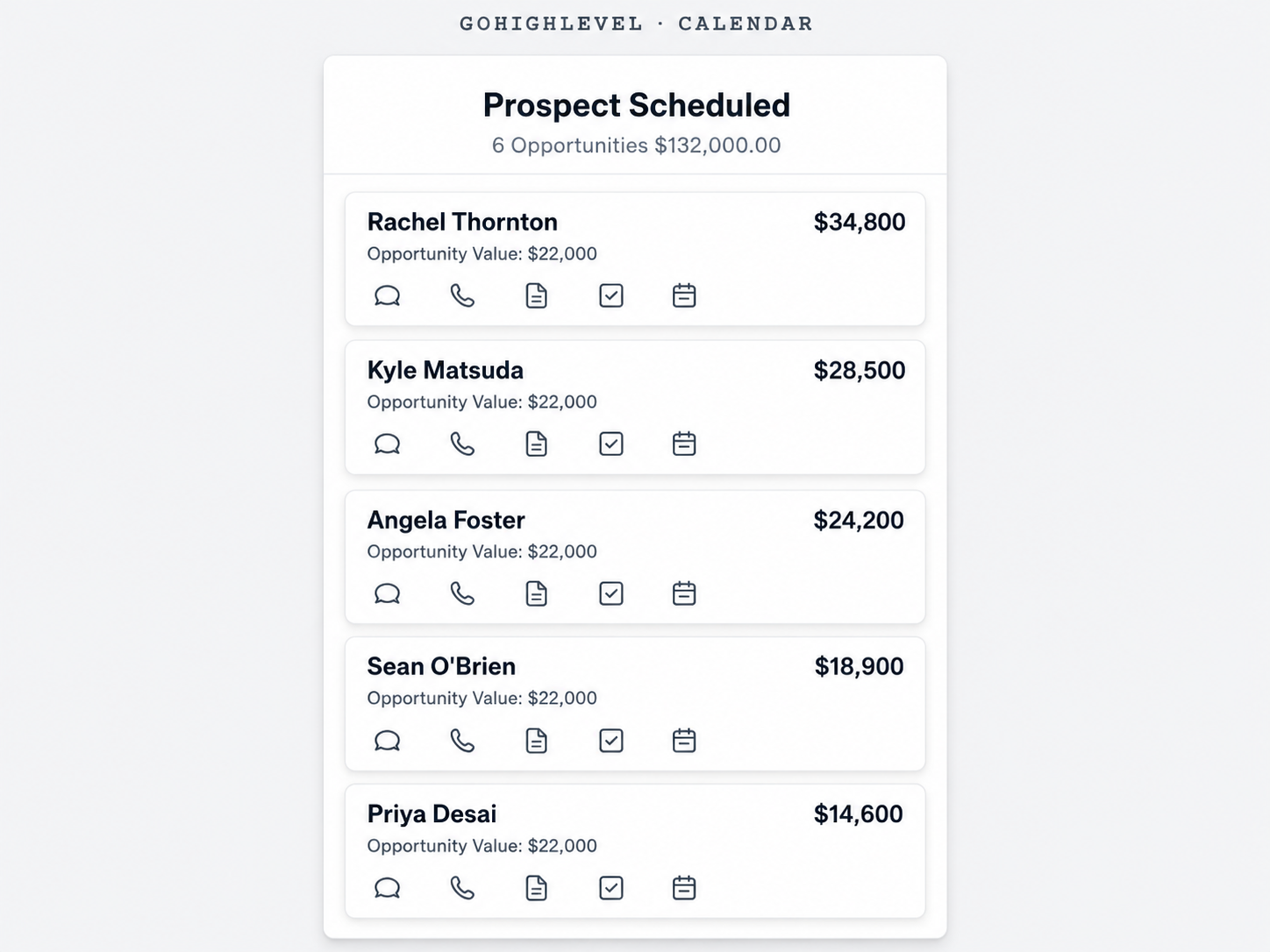 Pipeline stage showing 6 scheduled prospects worth $132,000